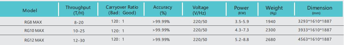 rice color sorter machine